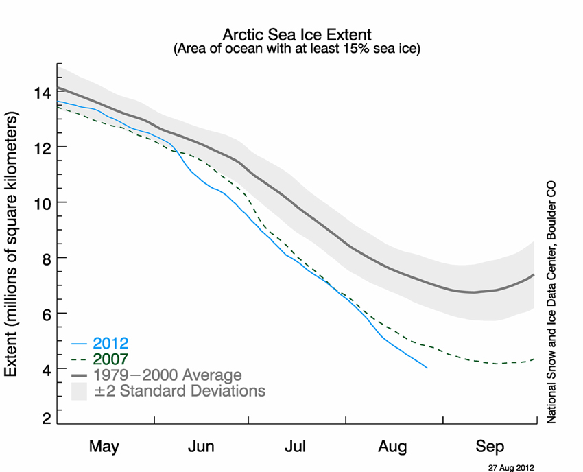 Arctic summer sea ice extent 2012