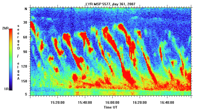 ULF Wave modulated auroral structures seen in the meridian scanning photometer instrument at KHO. The structures move from north to south with a periodicity of 1.63mHz (~10 mins).